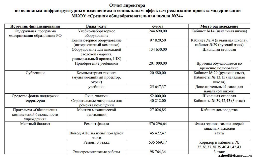 Начальник отчитывается за тракторный